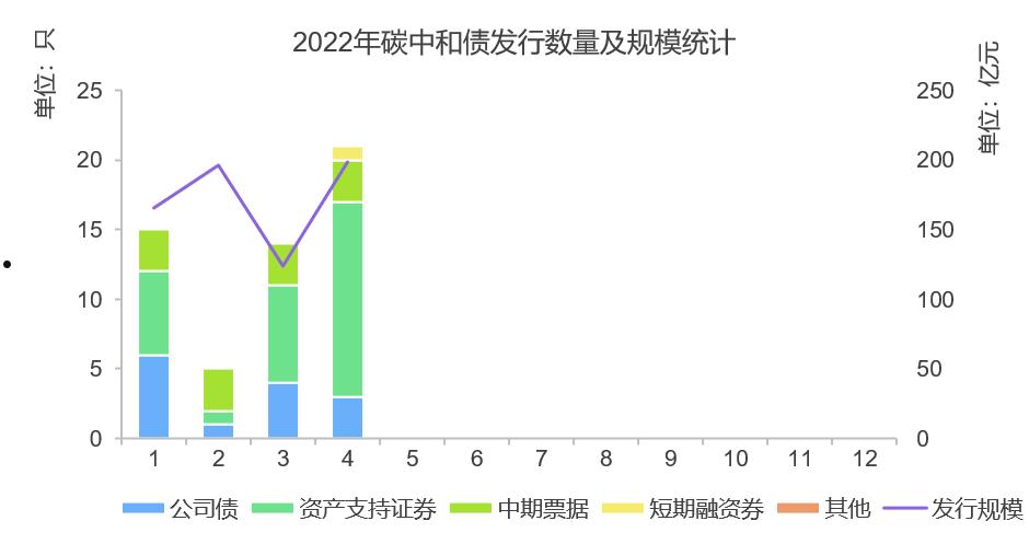 山东方诚建设开发2022年债权(银行代码查询)