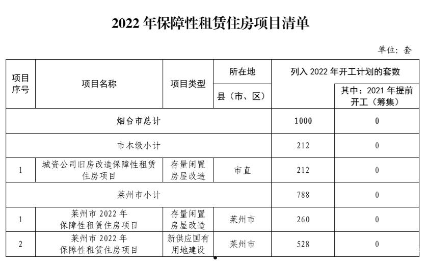 烟台市元融投资2022债权资产项目(烟台市元融投资有限公司)