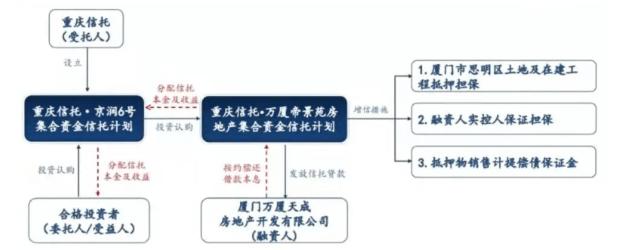 央企信托-210号重庆沙坪坝区永续债集合资金信托计划(重庆信托投资公司)