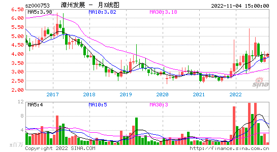 高新发展股票(高新发展股票股)