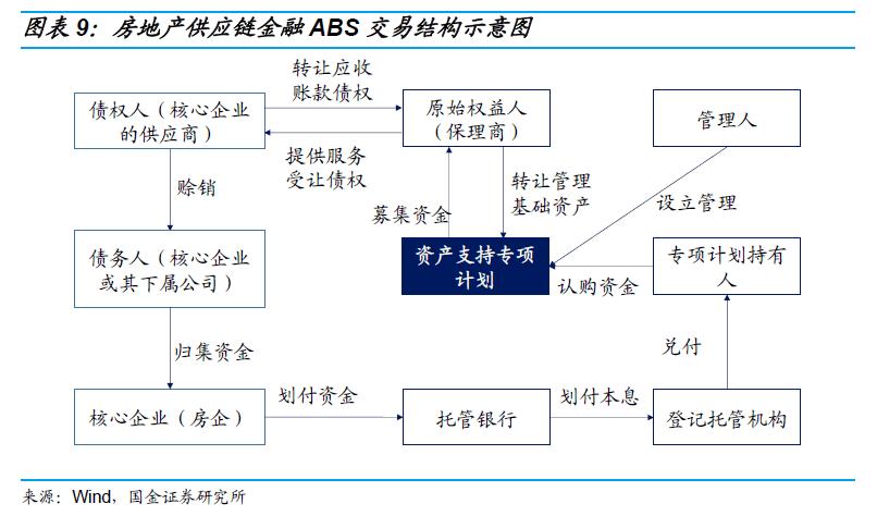 天津兴宁建投债权转让计划（2、3、4号）(中宁兴宁驾校)