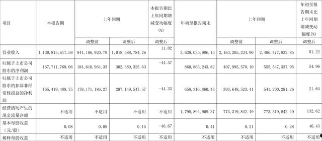 关于山东泰丰2022应收账款收益权资产项目的信息