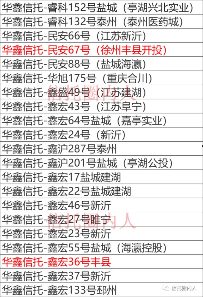 大业信托-山东济宁任城区非标政信信托的简单介绍