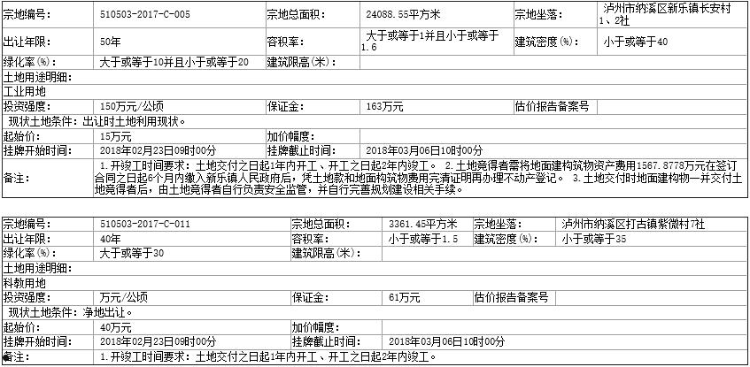 包含泸州纳溪云溪水务债权转让项目的词条