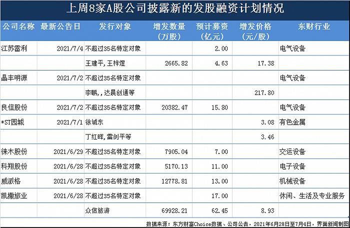 300521(300521爱司凯股吧)