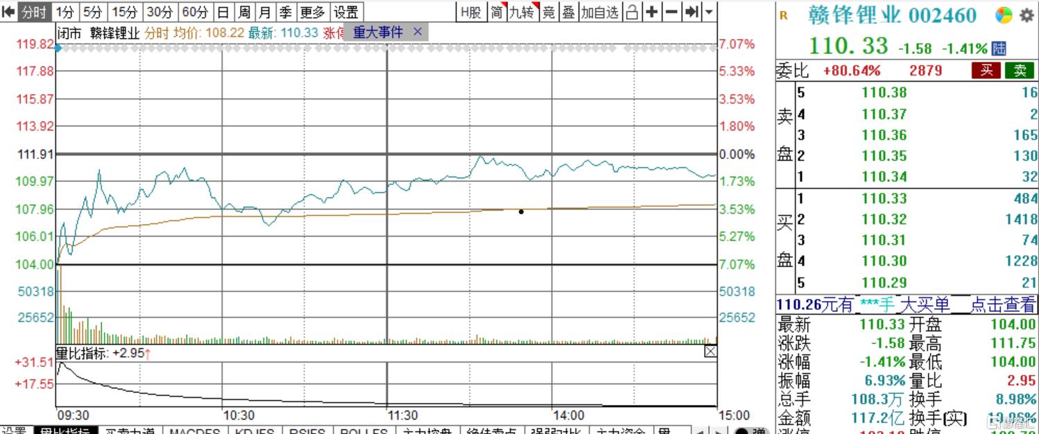 汇源股票(汇源股票代码)