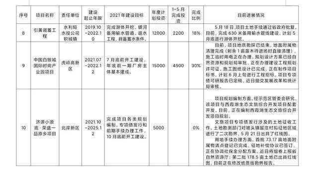 济源交投2022债权融资计划(济源发展规划2021)