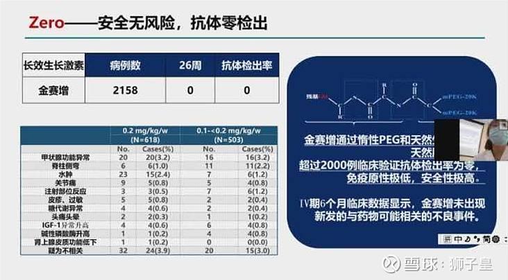 金赛生长激素价格报表(金赛增长效生长激素多少钱一支)