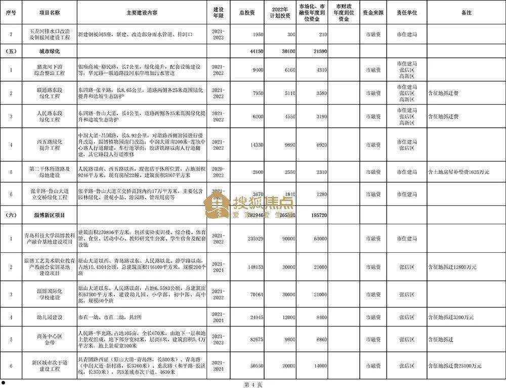 淄博公有2022年债权融资计划的简单介绍