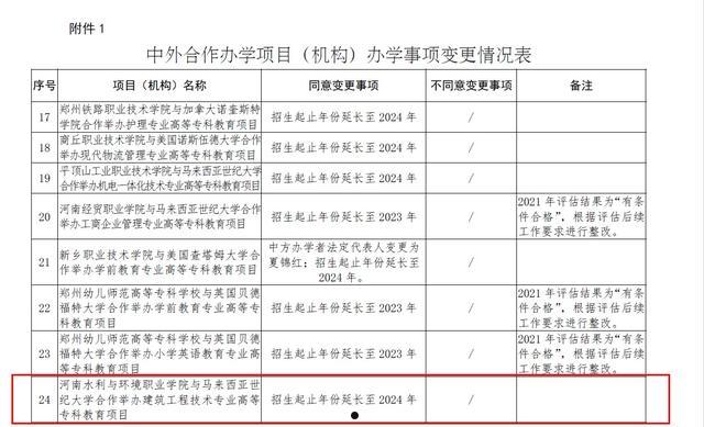 包含河南洛邑古城文化旅游发展2022资产收益权项目的词条