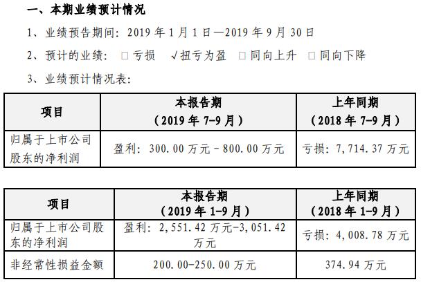 300279股票(300279股票最新消息)