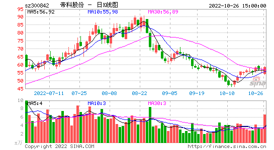 300279股票(300279股票最新消息)