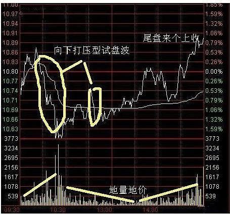 超级散户(超级散户里面的炒股技巧是真的吗)