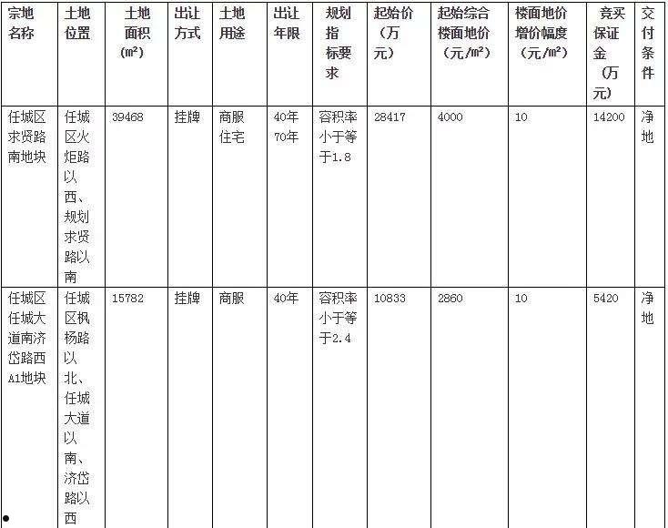 山东济宁任城城投债优选2号的简单介绍