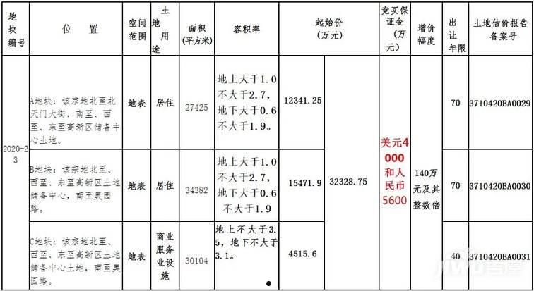 2022年泰安泰信城投债权1号、2号(中泰信托弘泰11号兑付)