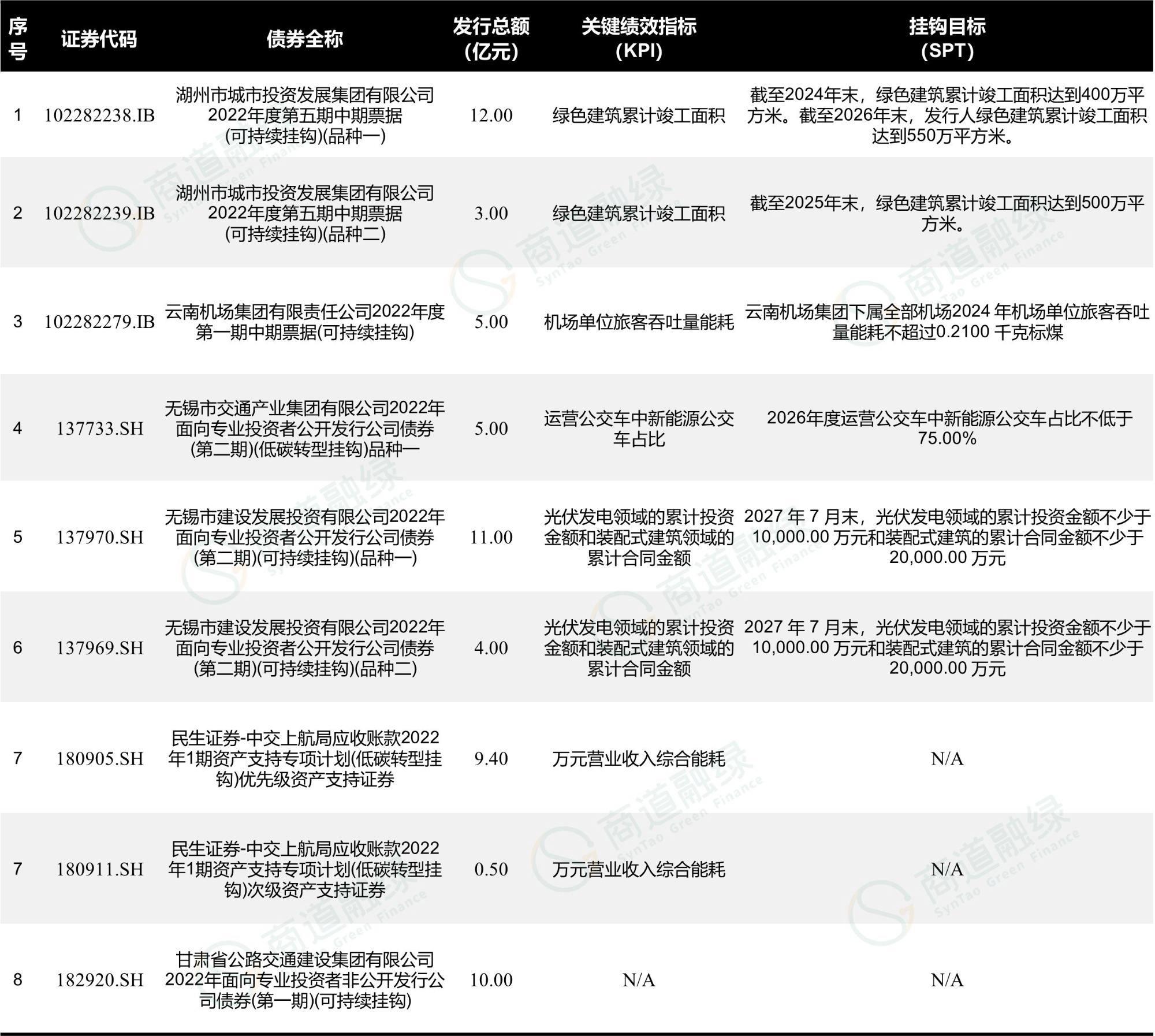 山东方诚建设开发2022年债权一期政府债的简单介绍