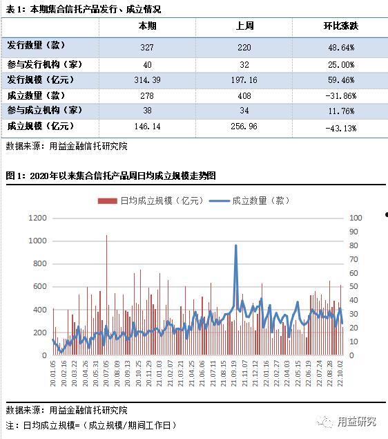 2022年昆明高新国资债权12个月的简单介绍