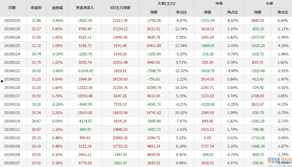 股票资金流向查询(股票资金流向查询软件)