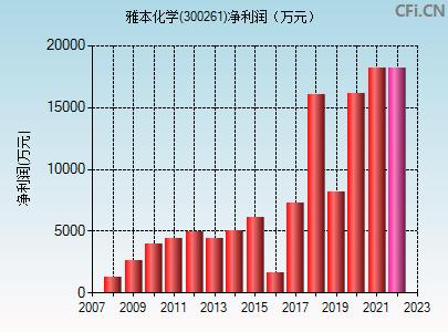 雅本化学(雅本化学案例分析)