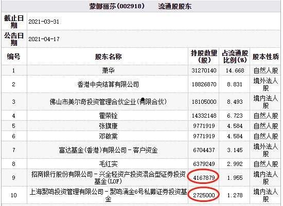 XX16号私募证券投资基金(以下私募股权投资基金投资者中)