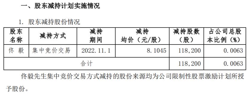 中粮集团股票(中粮集团股票股吧)