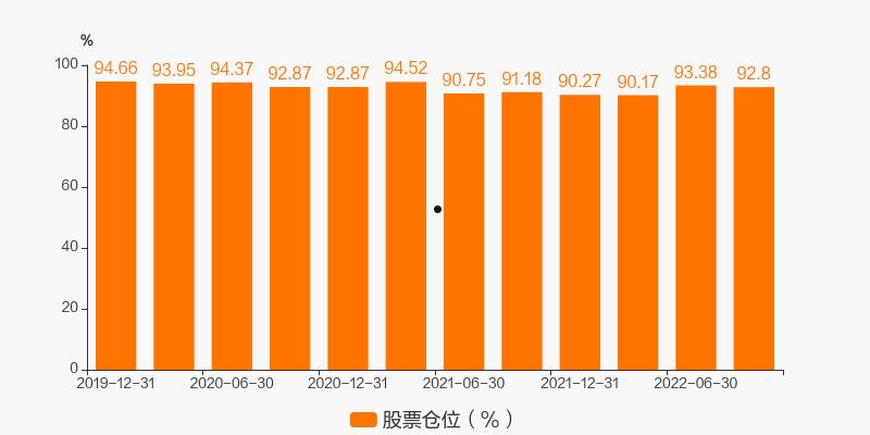 景顺顶益(景顺顶益分红)