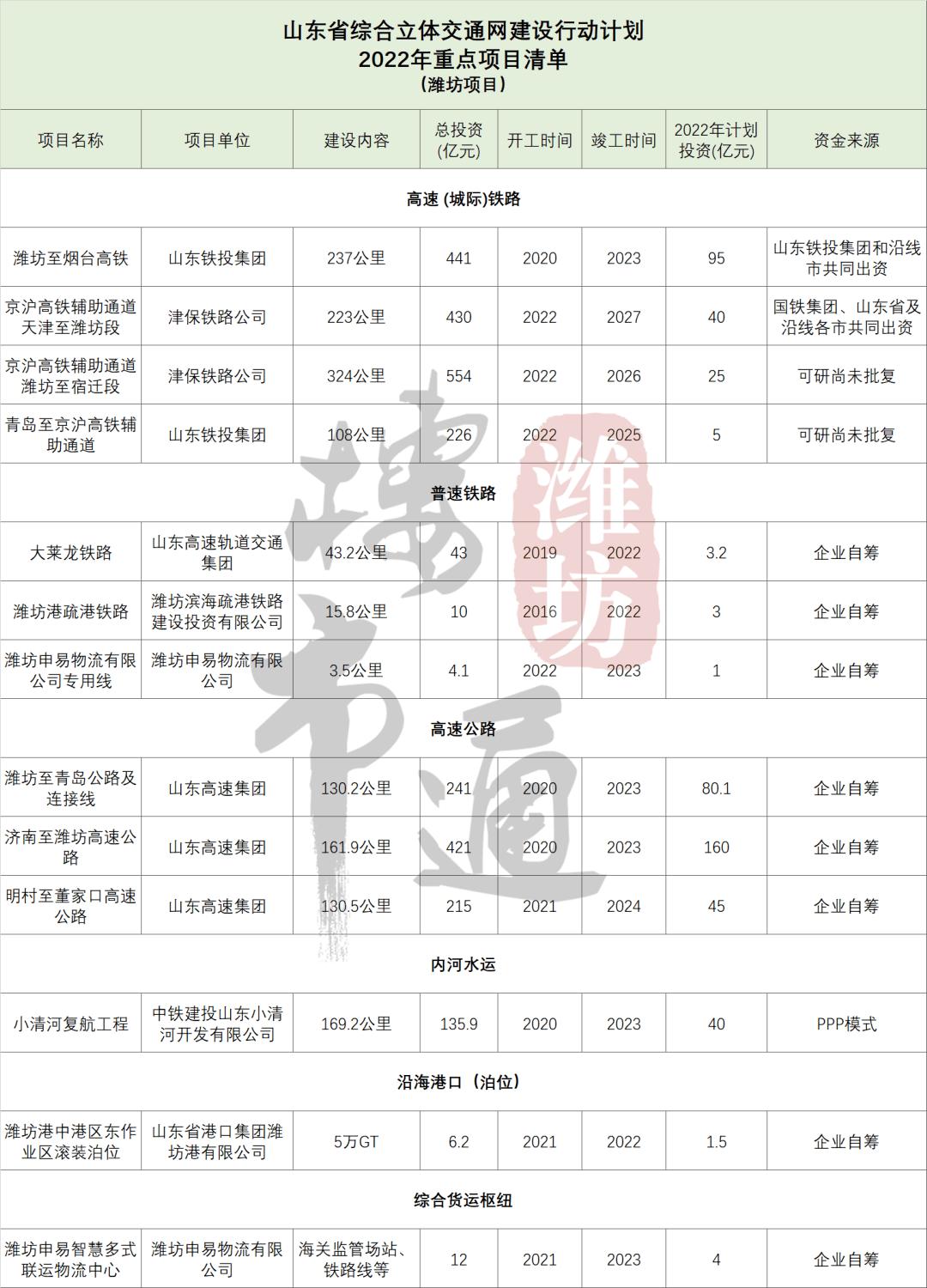 山东潍坊蓝海建设发展2022债权项目(潍坊滨海国有资本投资运营集团有限公司 债)