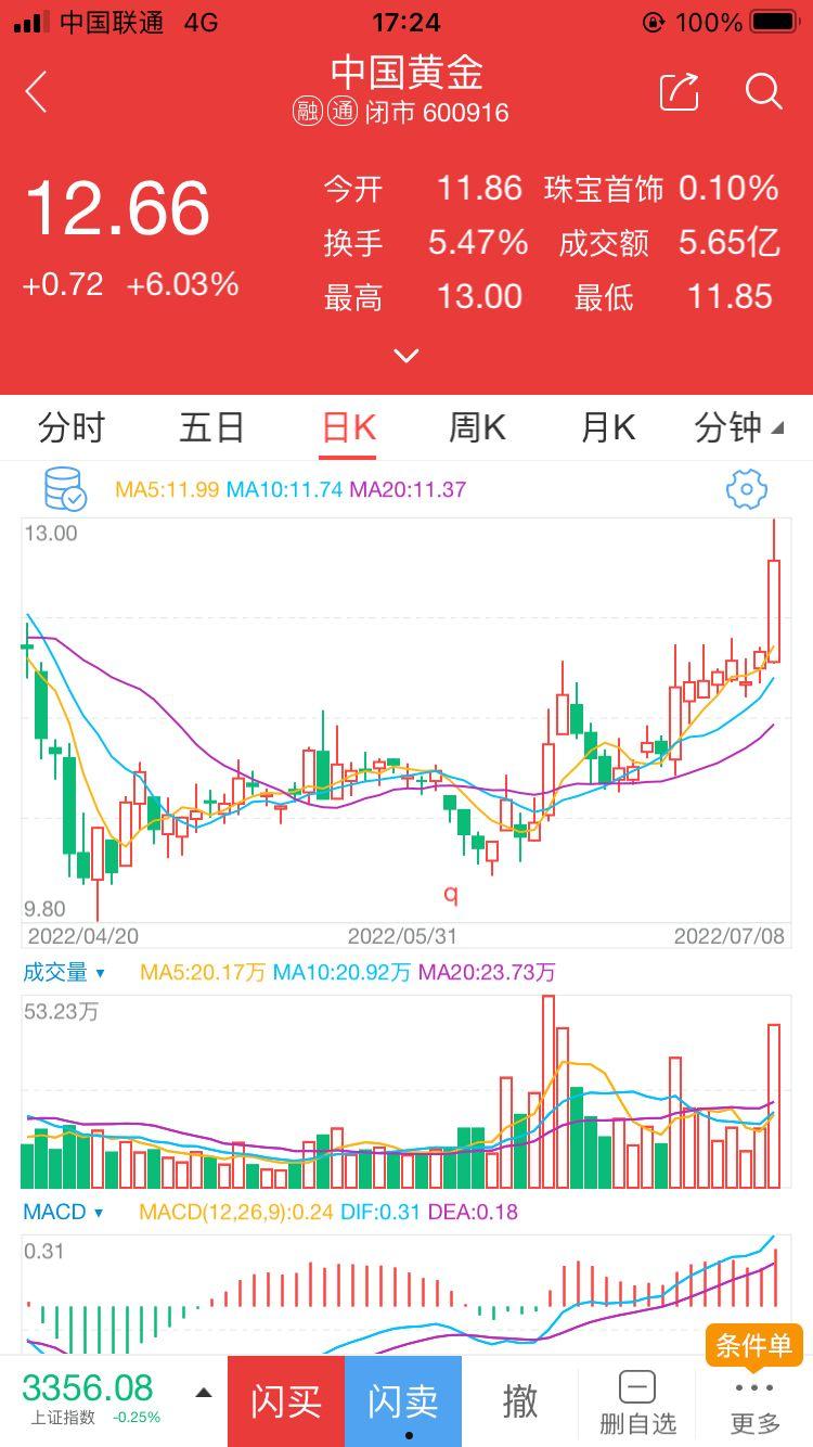 中国黄金股票(中国黄金股票股吧)