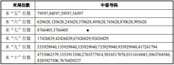 弘亚发债(亚药转债下调)