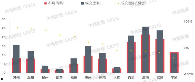 包含2022年昆明高新国资债权12个月的词条