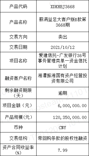 丽江市城乡建设投资运营2021年债权资产项目(丽江市城乡建设投资运营2021年债权资产项目管理)