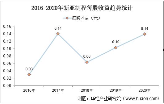 新亚制程股票(新亚制程股票股吧)