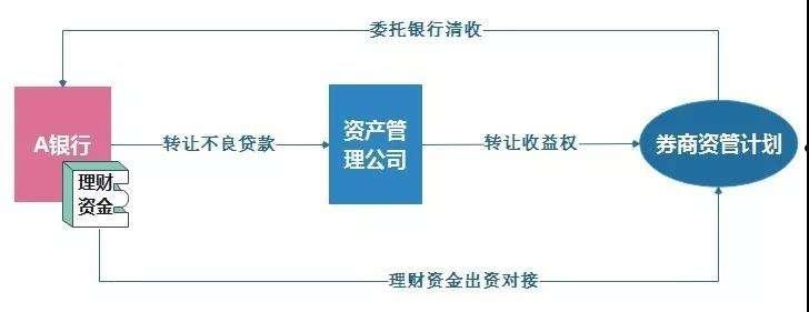 惠民八号-徐州睢展实业债权收益权资产计划(睢宁县新城投资开发有限公司)