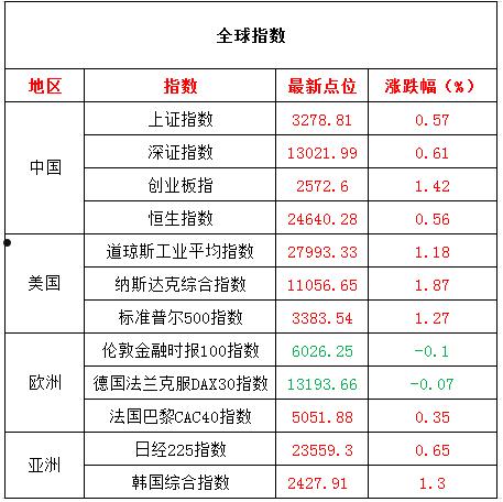 超跌绩优股一览表(2022年超跌绩优股一览表)