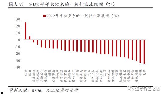 超跌绩优股一览表(2022年超跌绩优股一览表)