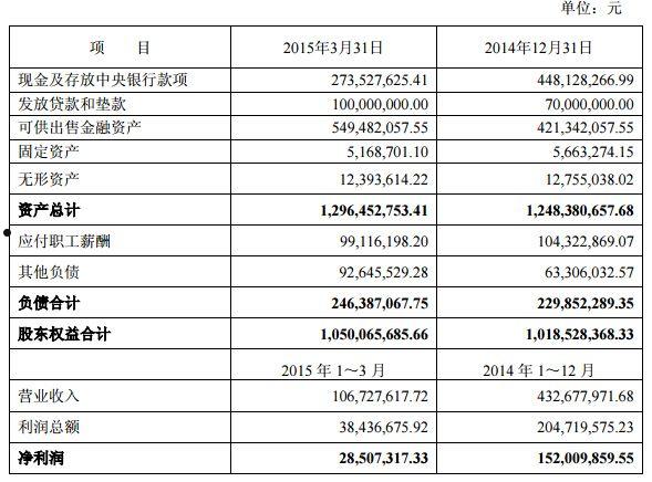 xx证券金智汇金债7号集合资产管理计划的简单介绍