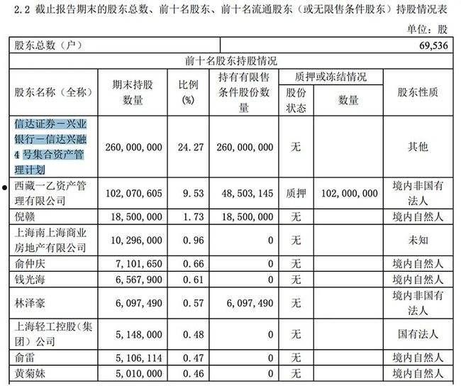 xx证券金智汇金债7号集合资产管理计划的简单介绍