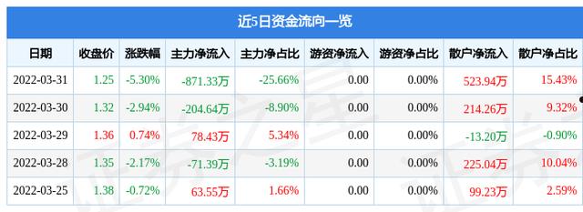 股票300178(股票3000点是什么意思)