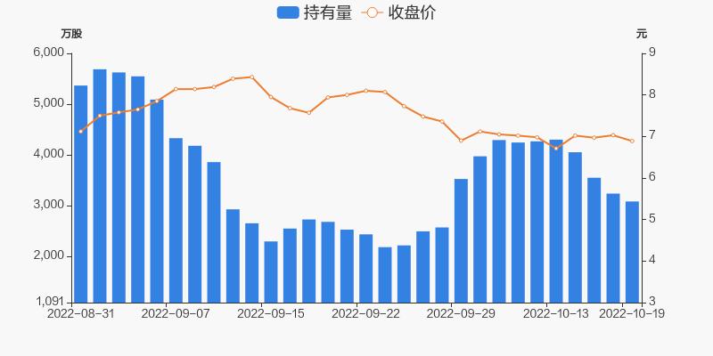 华锦股份股票(华锦股份股票千股千评)