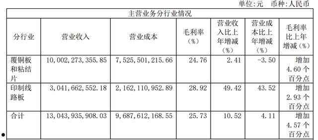 600183生益科技(600183生益科技股票行情)