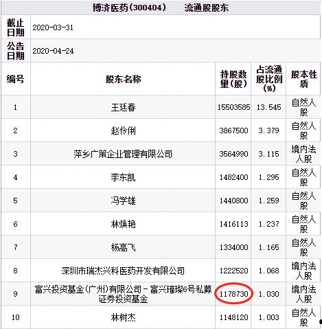 城政2号私募证券投资基金的简单介绍