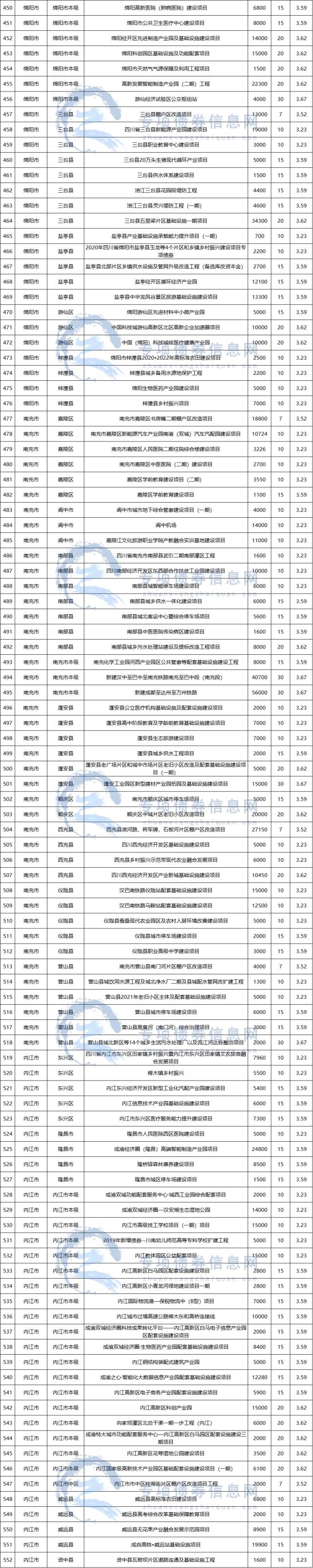 金泽城投债8号四川江油标债(油价调整最新消息11月15日)