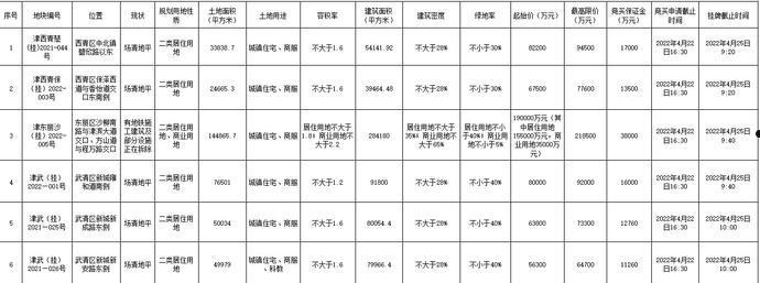 包含天津市辰悦建设投资债权2022年转让计划的词条