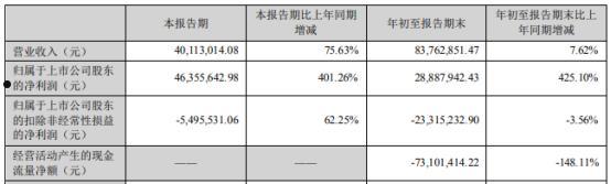 002816(002816 和科达股票明天会不会大涨?)