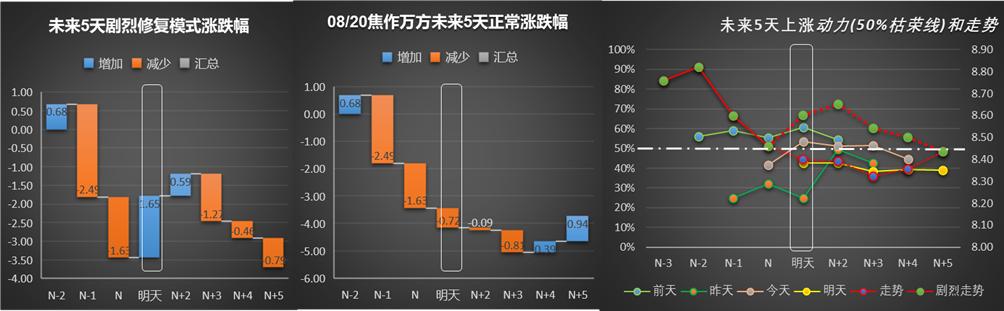 000612(000612华宝生态中国基金)