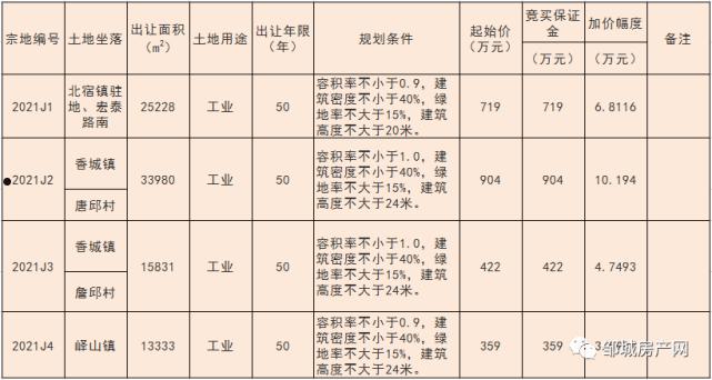 邹城市万融实业开发2022债权资产定融(邹城市万融实业开发2022债权资产定融项目)