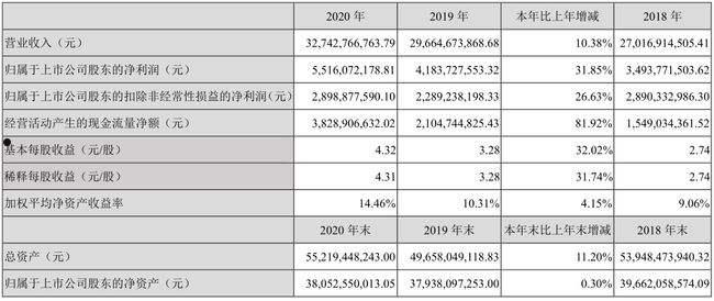 云南白药000538(云南白药000538股票基本面分析)