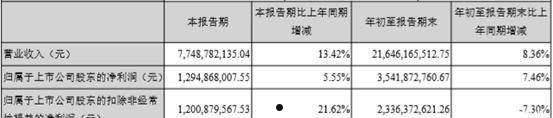 云南白药000538(云南白药000538股票基本面分析)