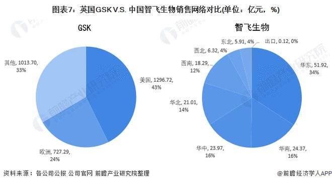 智飞生物企业邮箱(智飞生物企业邮箱地址)