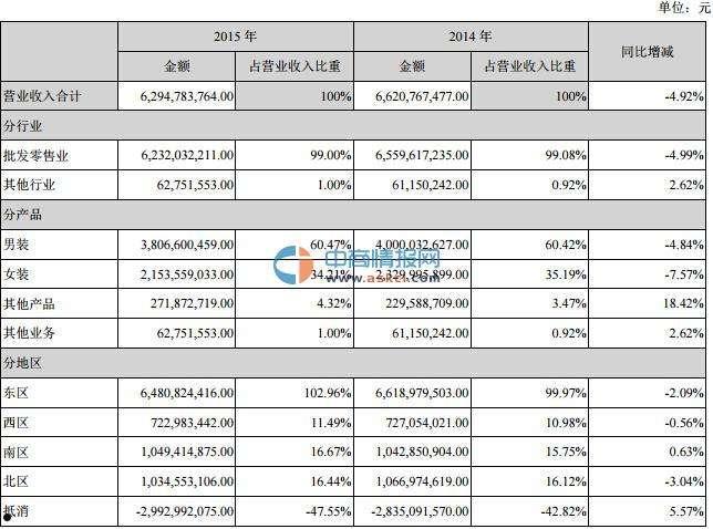 年报大全(年报汇总表)